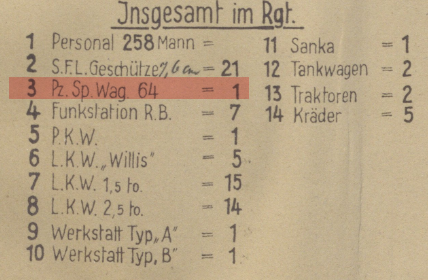 Soviet Light SU Regiment_BA-64.PNG
