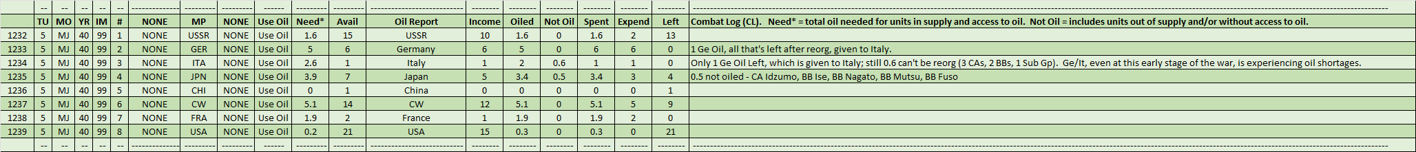 99-Use-Oil.png