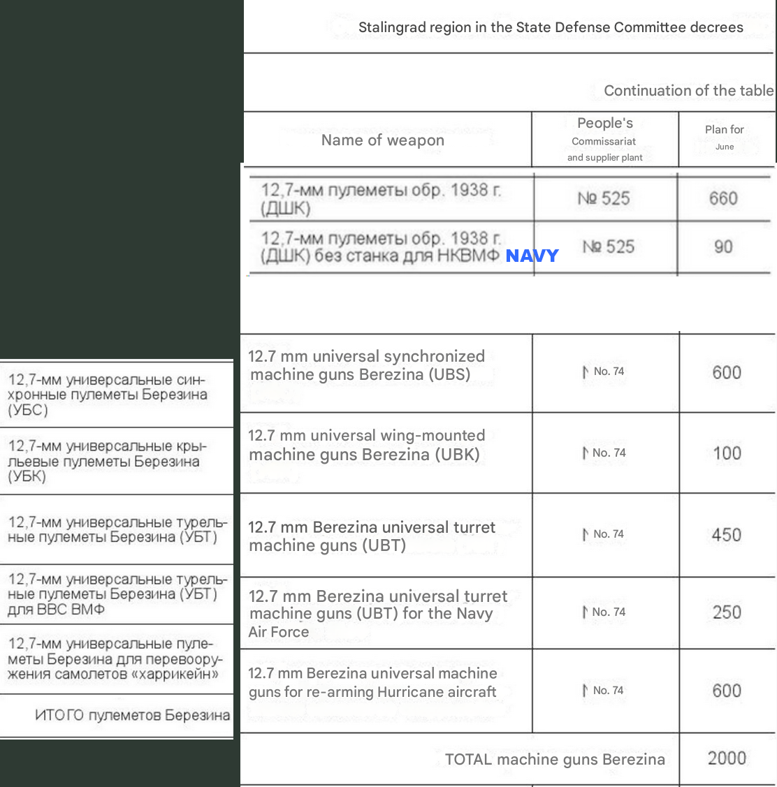 DShK_06-1942.png