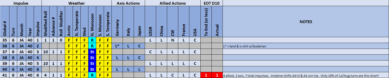 99-Weather-Actions.png