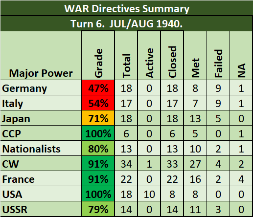 99-War-Directives.png