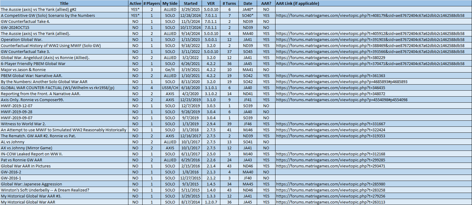 2025JUN09-GW-Game-List.png