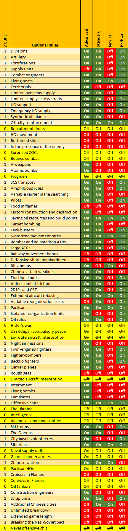 2025JUN09-Optional-Rules-Defaults.png