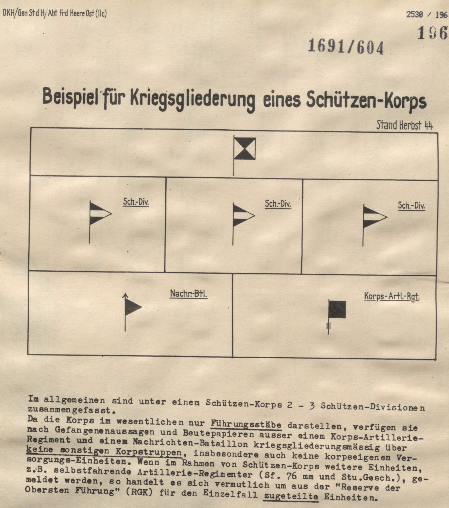 Soviet Rifle Corps_German Intel_RH_2_2530_0393.jpg