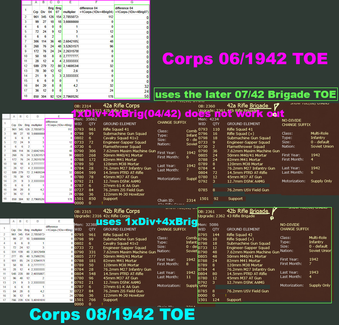 Soviet Rifle Corps_Brigades x5 example.jpg