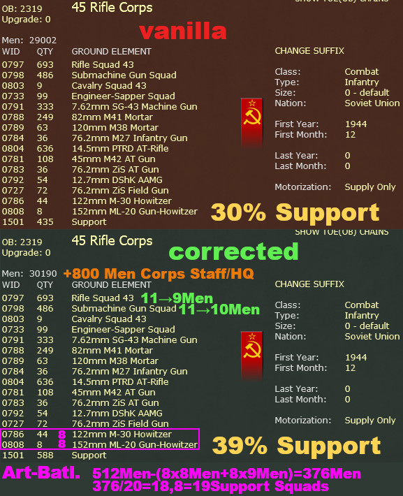 Soviet Rifle Corps 45 corrected TOE example.jpg