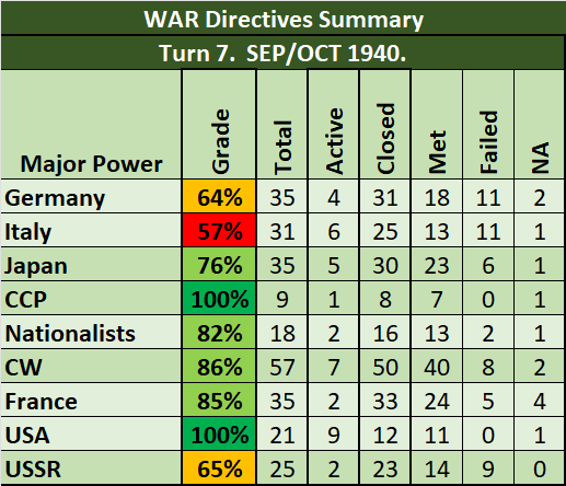 11-AL-Running-WAR.png