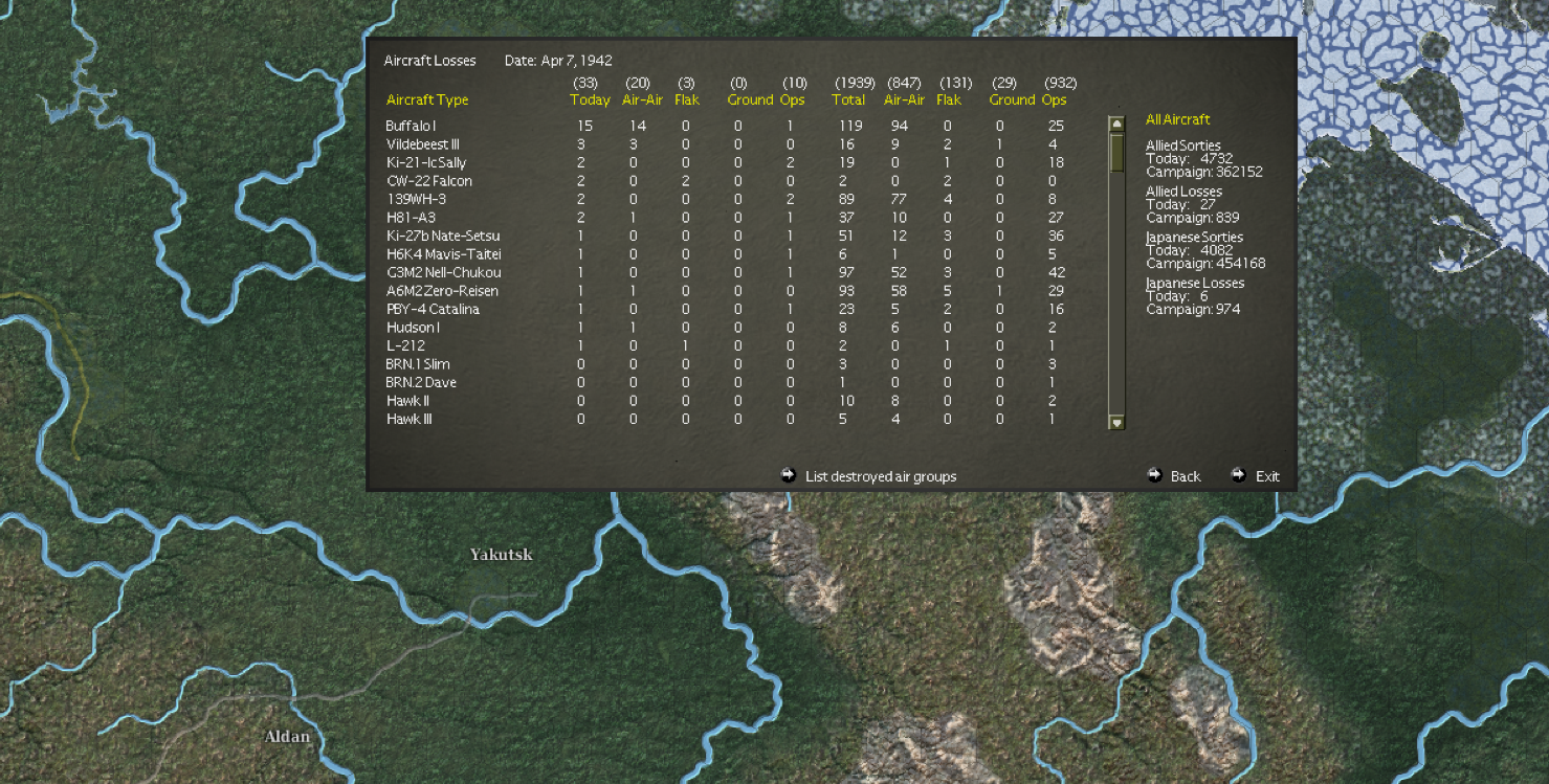 Air losses Semarang.png