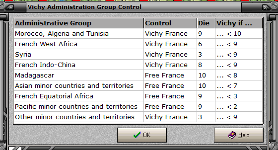 99-Vichy-Administration-Group-Control.png