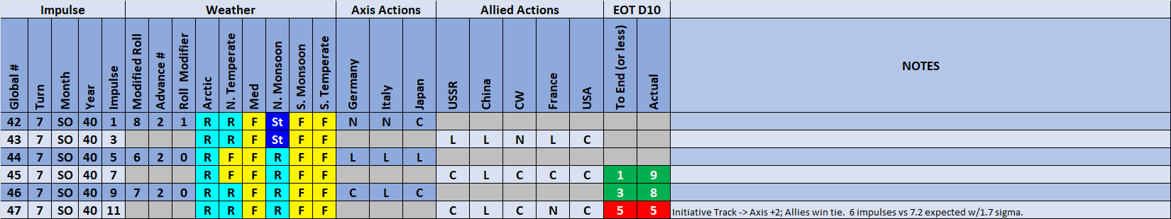 99-Weather-Actions.png
