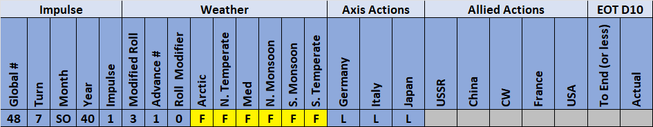 01-AX-Weather-Actions.png