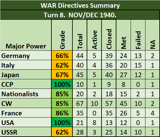01-WAR-Grades.png