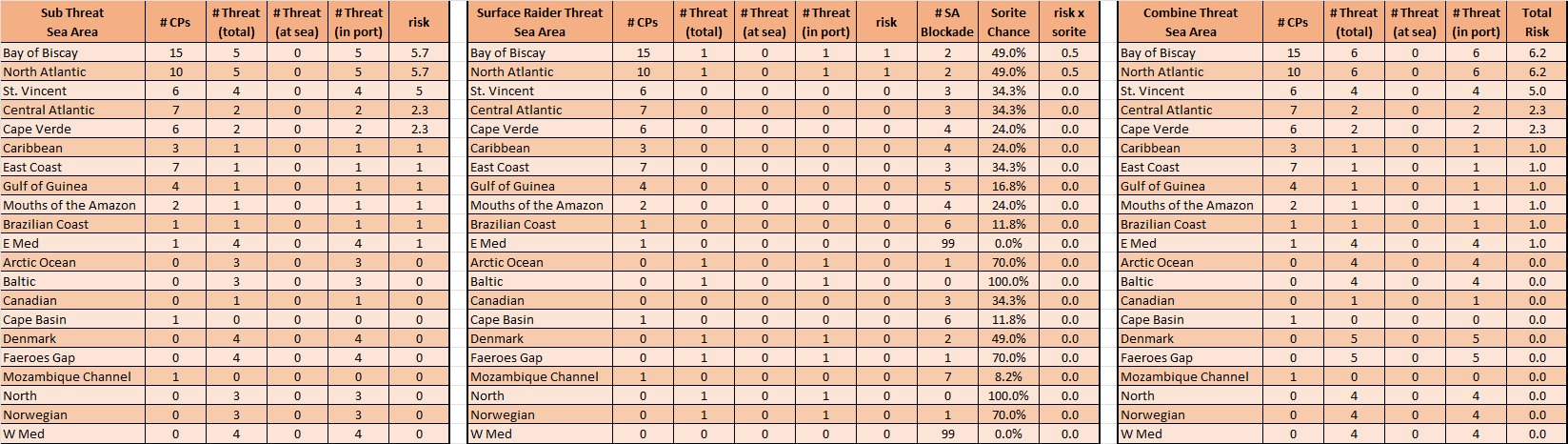 02-AL-Atlantic-BOA-Risk-Assessment.png