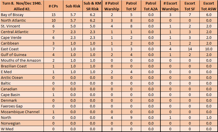 02-AL-Atlantic-BOA-Risk-Escort-Patrol-Summary.png