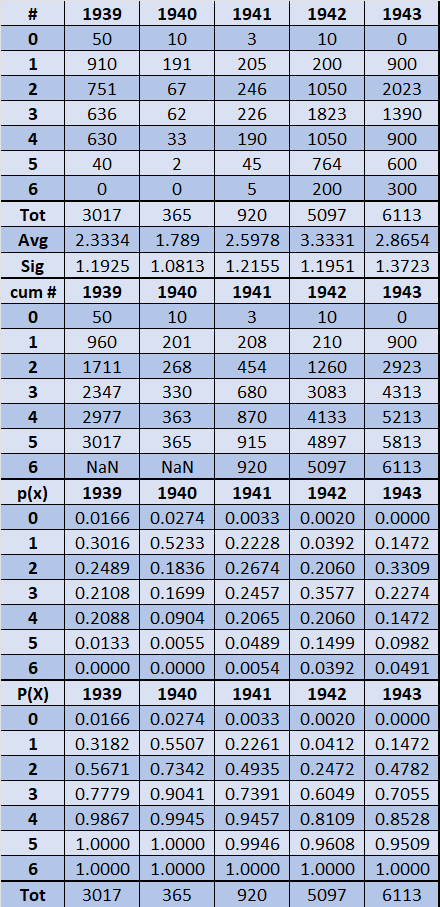 03-AX-Chit-Distributions.png
