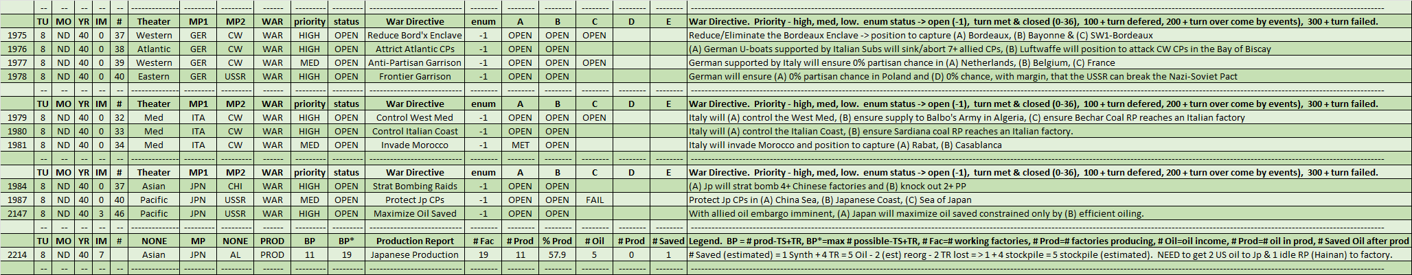 07-AX-Open-WAR-Directives.png