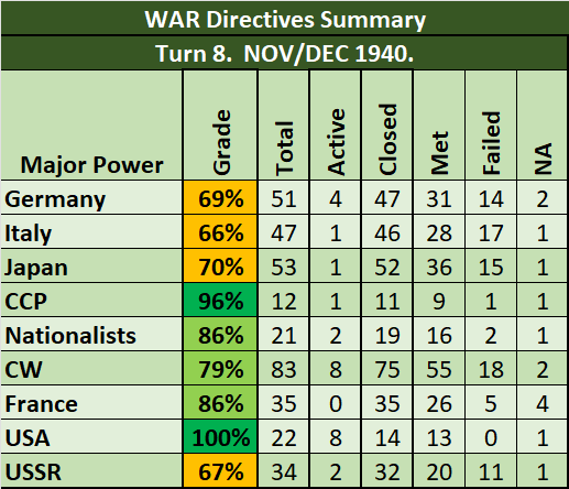 11-AX-WAR-Grades.png
