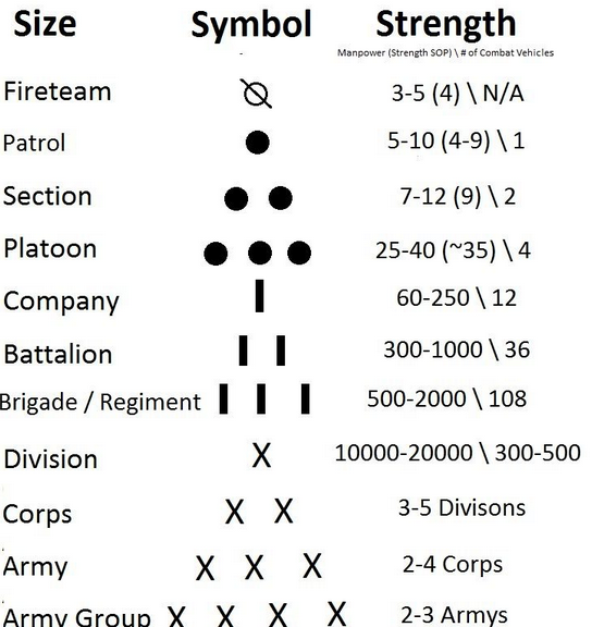 Nato Unit Size indicators.png