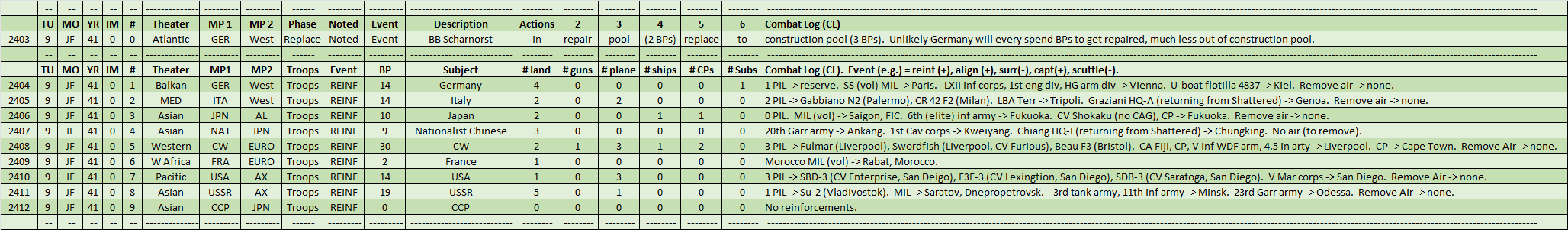 00-Reinforcements.png