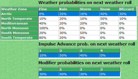 00-Weather-Forecast.png