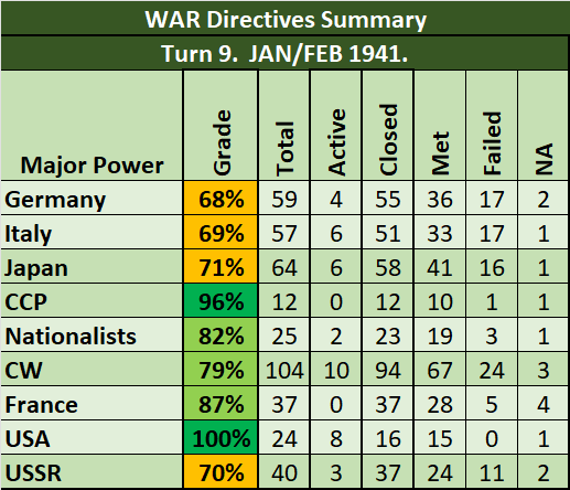 04-AL-WAR-Grades.png