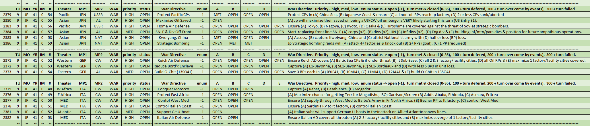 15-AX-Open-War-Directives.png