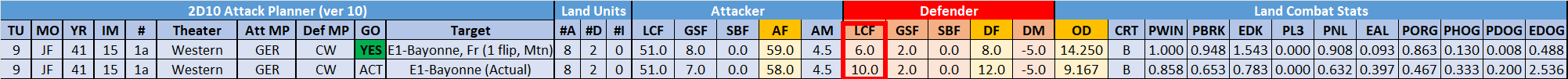 15-AX-AP-vs-Actual.png