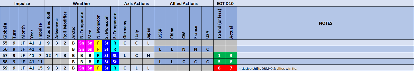 99-Weather-Actions.png