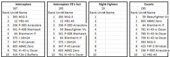 "Eagle" Comparisons by role