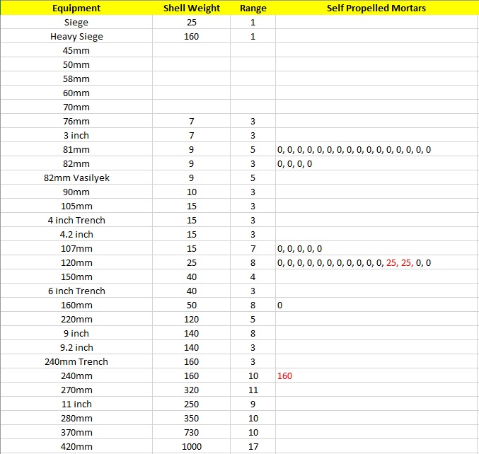 SP Mortar Shell Weight issues.jpg