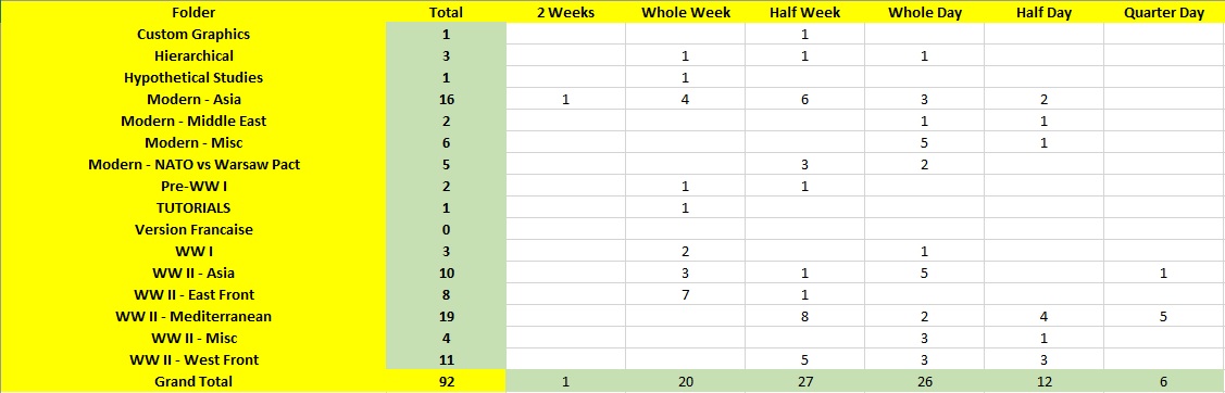 Scenario Naval AD count distribution.jpg