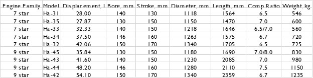 IJ Engine Specification for Ha-3x and Ha-4x families