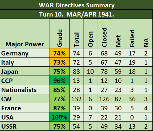 11-AX-WAR-Grades.png
