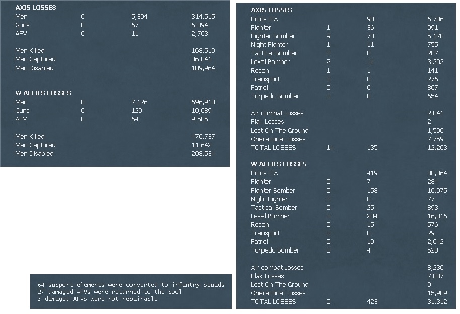 WITW Losses 68.jpg