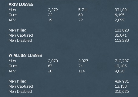 Axis Battle Losses 70.jpg