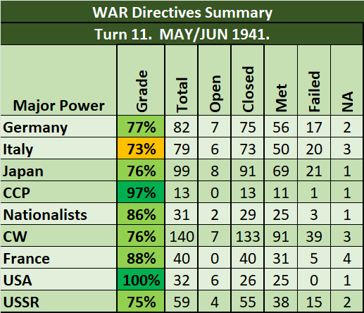 02-AL-WAR-Grades.png