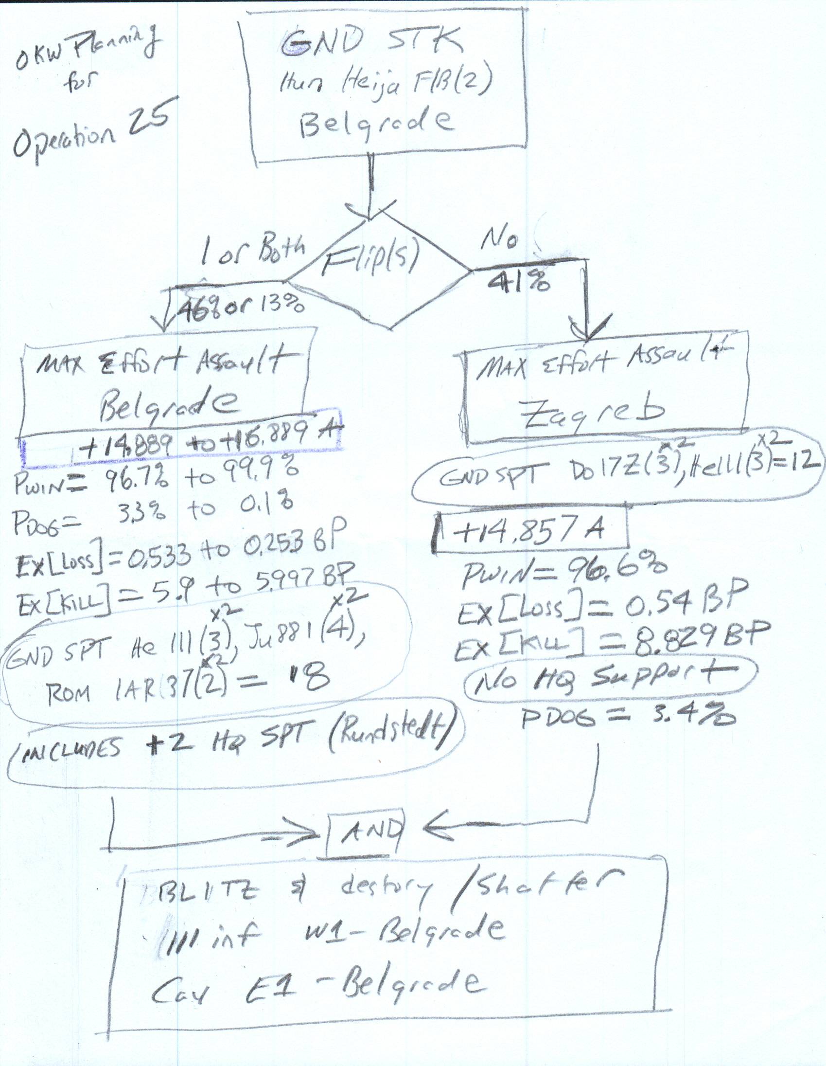 03-AX-OKW-Planning-for-Operation-25.png