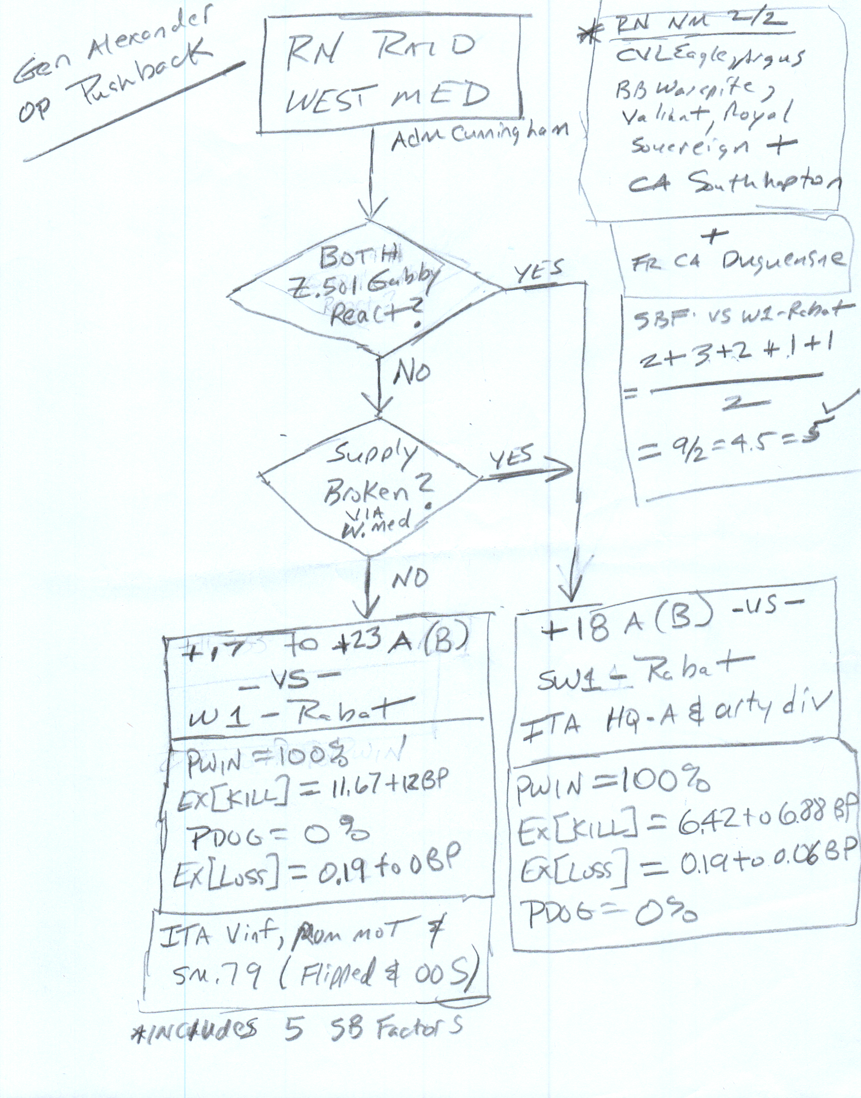 04-AL-West-Africa-Operation-Pushback-Notes.png