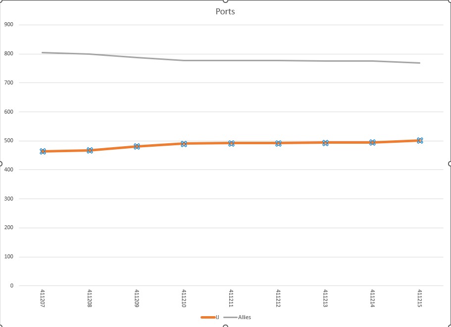 411215 Base Ports.jpg
