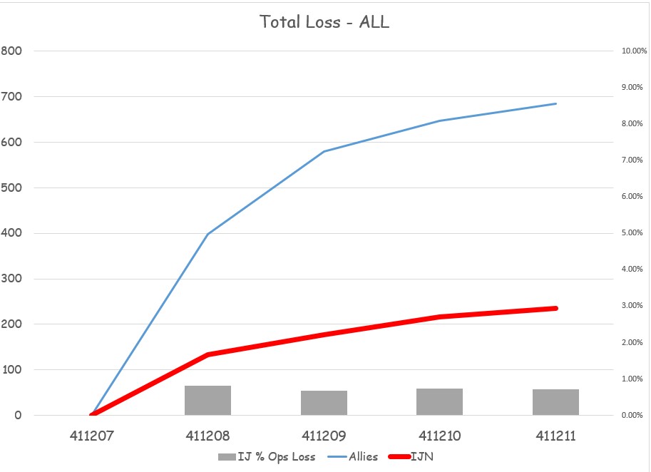 411215 AC Tot Losses.jpg