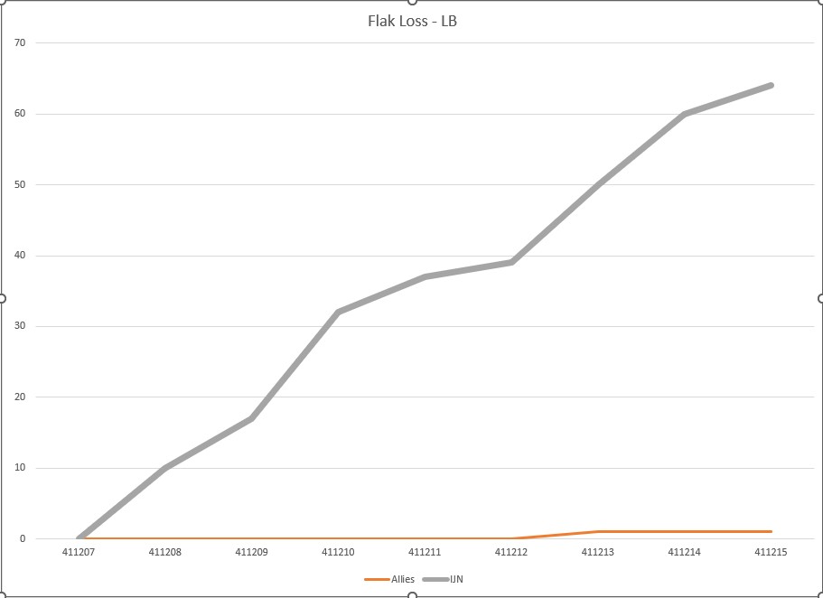 411215 AC Flak Losses.jpg