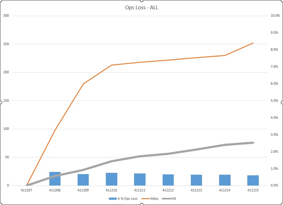 411215 AC Ops Losses.jpg