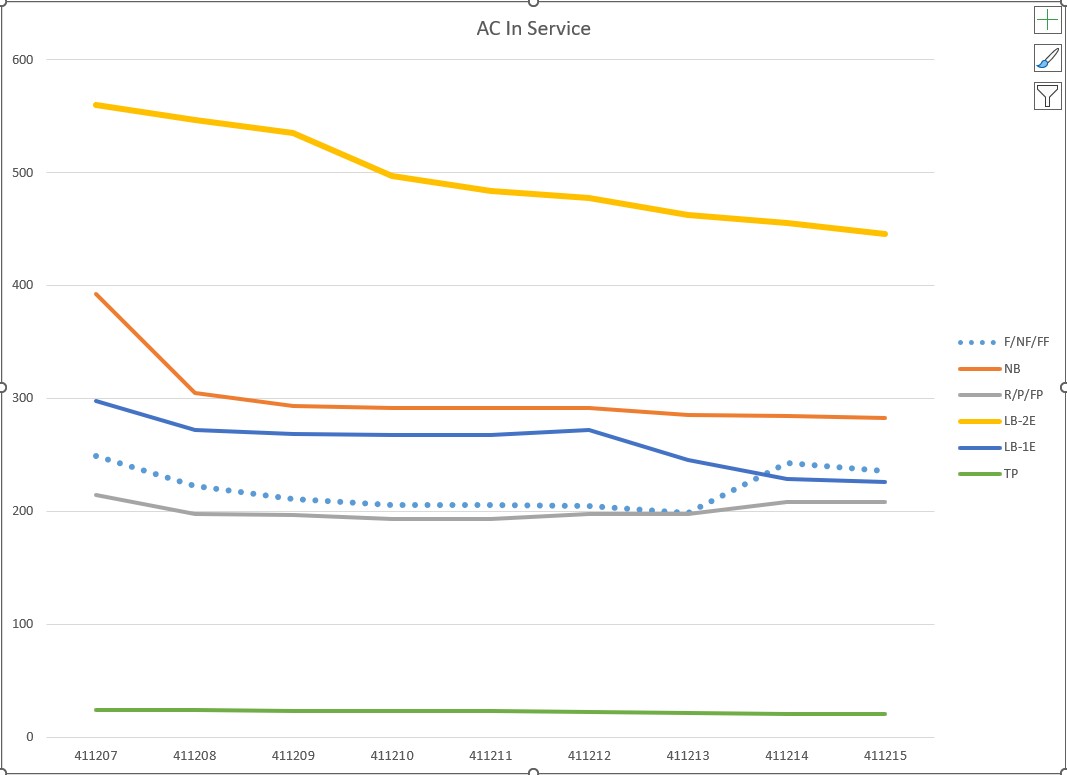 411215 AC In Service.jpg