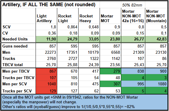 TBCV Soviet Artillery.png