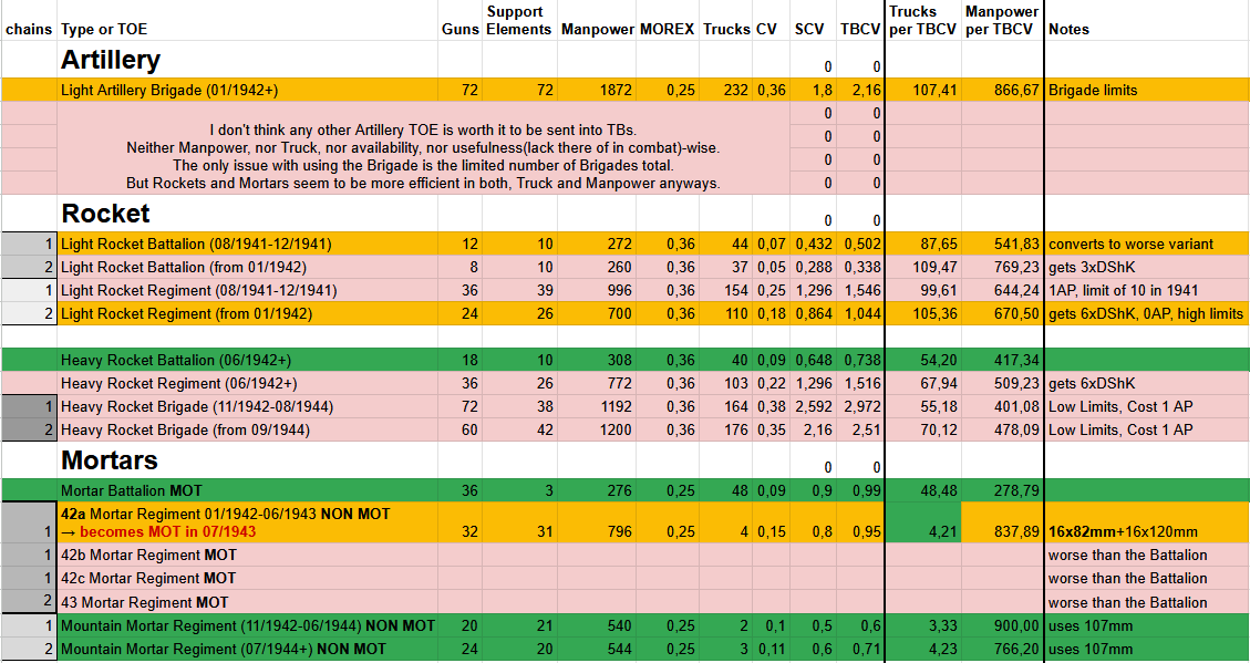 TBCV Artillery Soviets.png