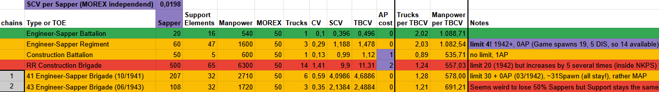 TBCV Construction TOEs.png