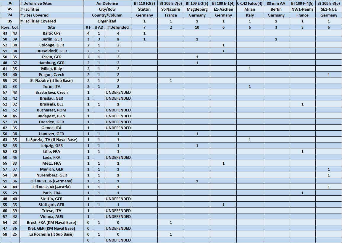 07-AX-Western-Euro-Air-Defense-Matrix.png
