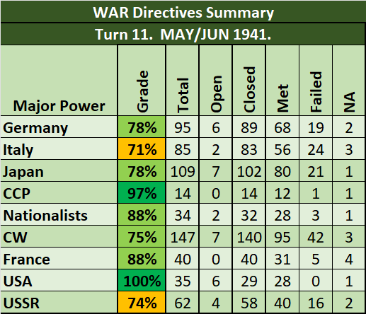 07-AX-WAR-Grades.png