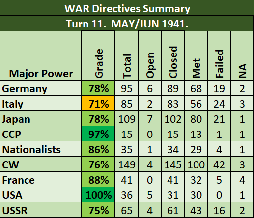 08-AL-War-Grades.png