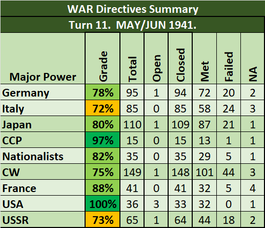 99-WAR-Grades.png